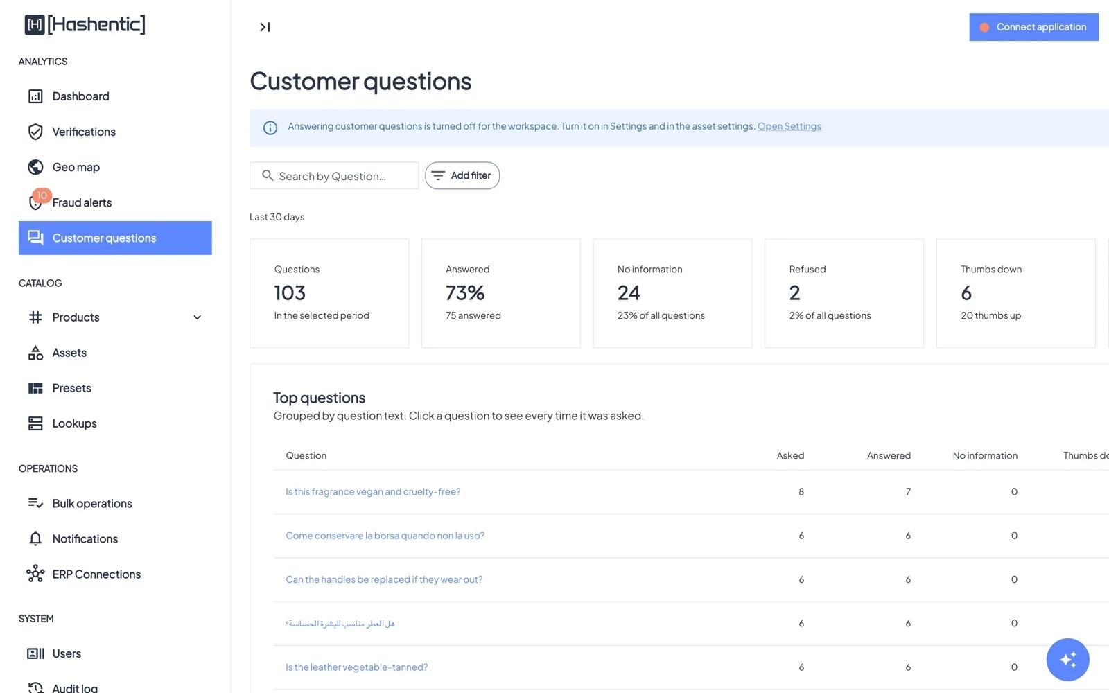 Customer questions. Summary tiles filter the list; Top questions groups repeated questions.