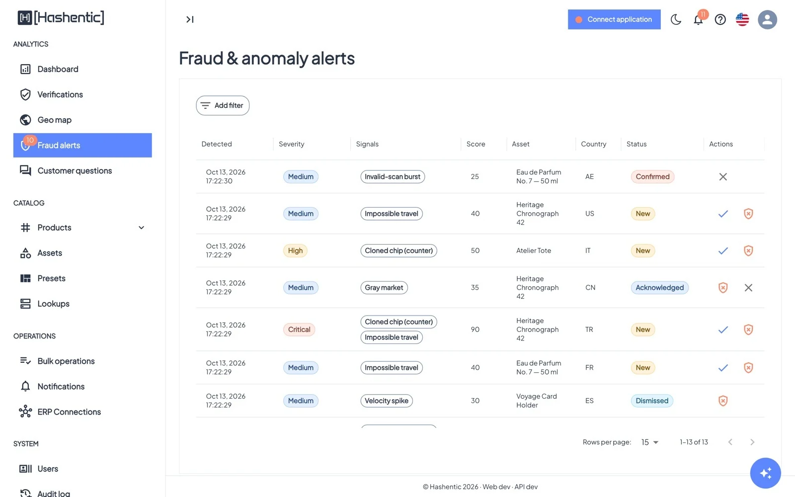Fraud & anomaly alerts. Each alert combines one or more signals into a score and a severity.