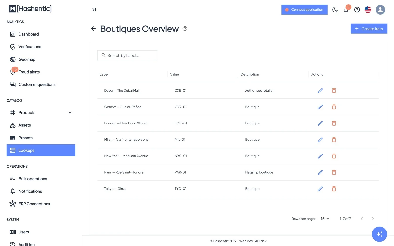 A lookup of boutiques: label, value and description of each item.