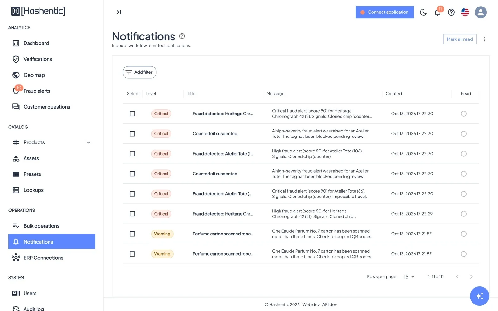 Notifications from the fraud engine and from workflows, by level: Info, Warning, Critical.