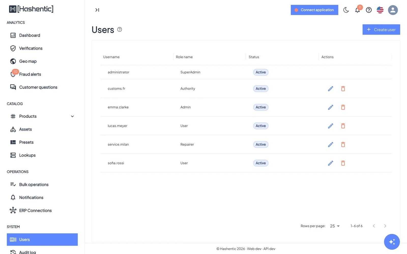 Users with their role and status. The pencil edits an account, the bin deletes it.