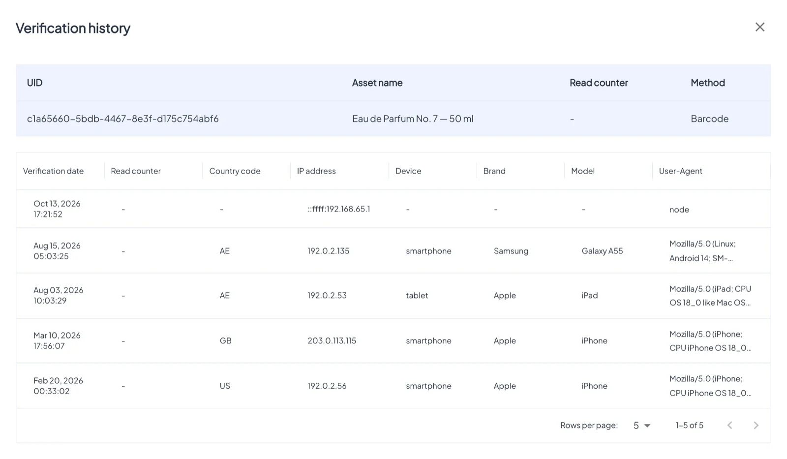 Verification history of one QR code: date, country, IP address and device of every scan.